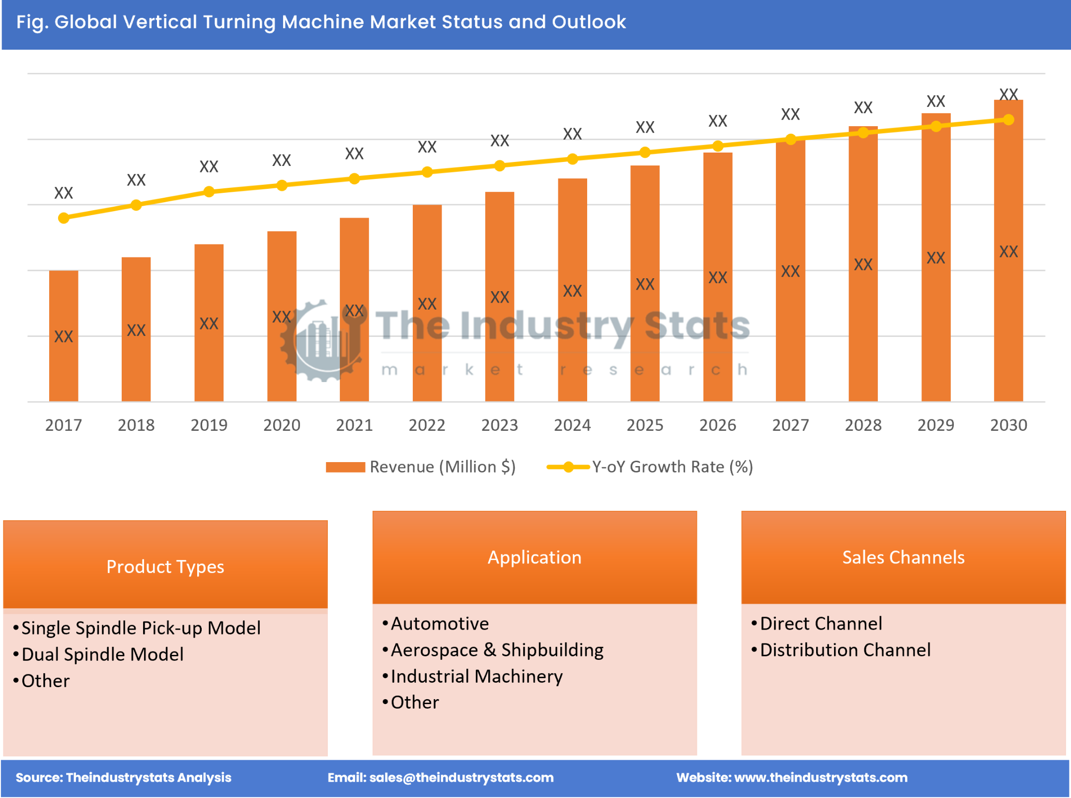 Vertical Turning Machine Status & Outlook